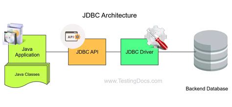 jdbkk|jdbc.